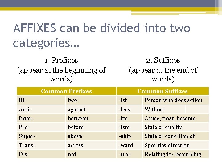 AFFIXES can be divided into two categories… 1. Prefixes (appear at the beginning of