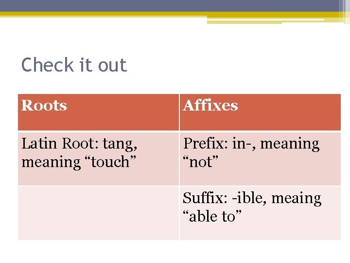 Check it out Roots Affixes Latin Root: tang, meaning “touch” Prefix: in-, meaning “not”