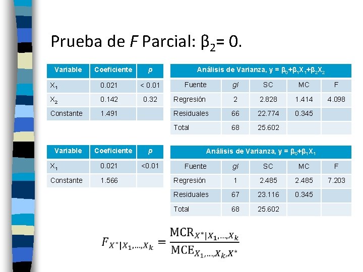 Prueba de F Parcial: β 2= 0. Variable Coeficiente p X 1 0. 021