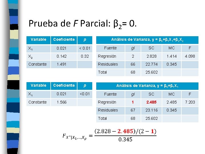 Prueba de F Parcial: β 2= 0. Variable p X 1 0. 021 <