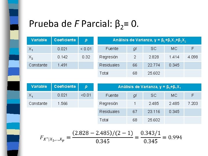 Prueba de F Parcial: β 2= 0. Variable p X 1 0. 021 <