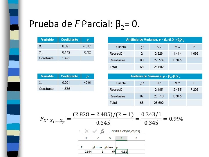 Prueba de F Parcial: β 2= 0. Variable p X 1 0. 021 <