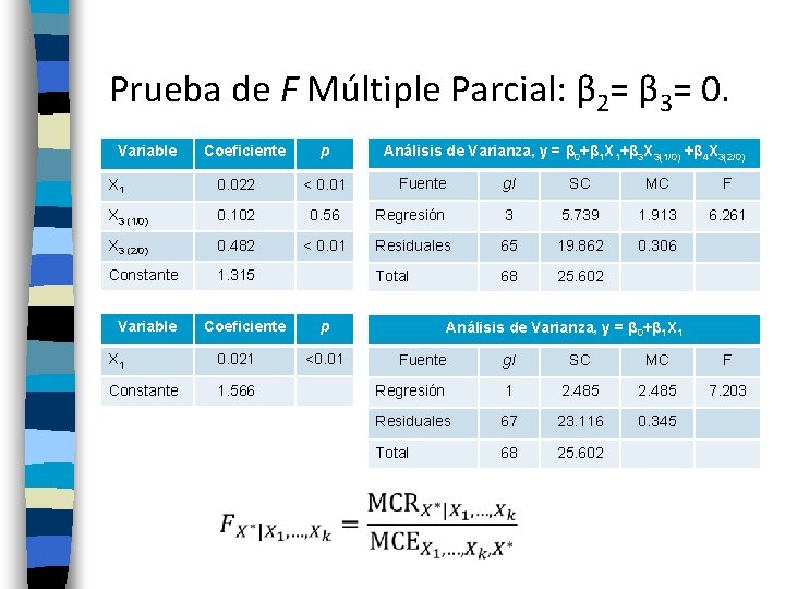 Prueba de F Múltiple Parcial: β 2= β 3= 0. Variable Coeficiente p Fuente