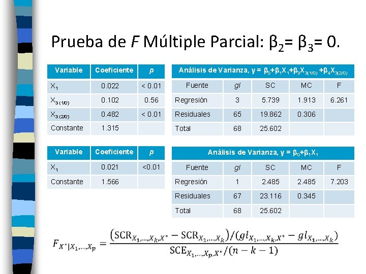 Prueba de F Múltiple Parcial: β 2= β 3= 0. Variable p gl SC