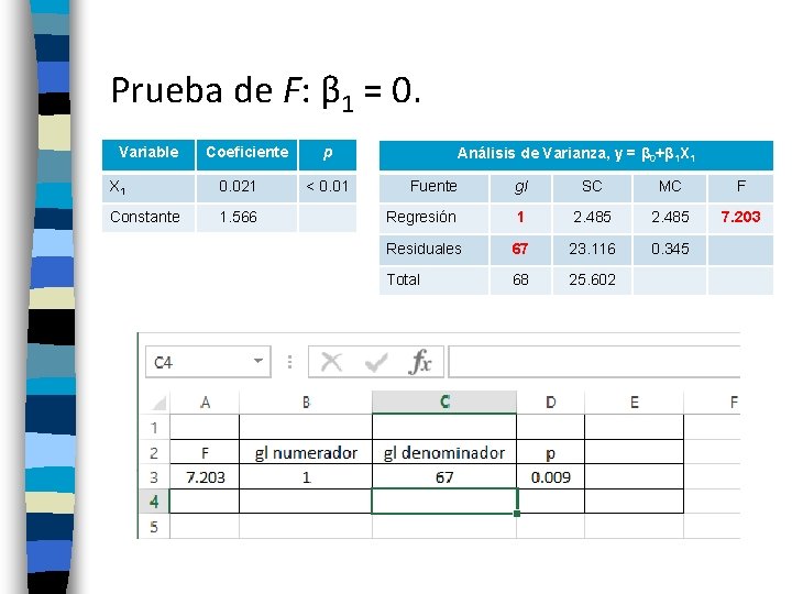 Prueba de F: β 1 = 0. Variable Coeficiente X 1 0. 021 Constante