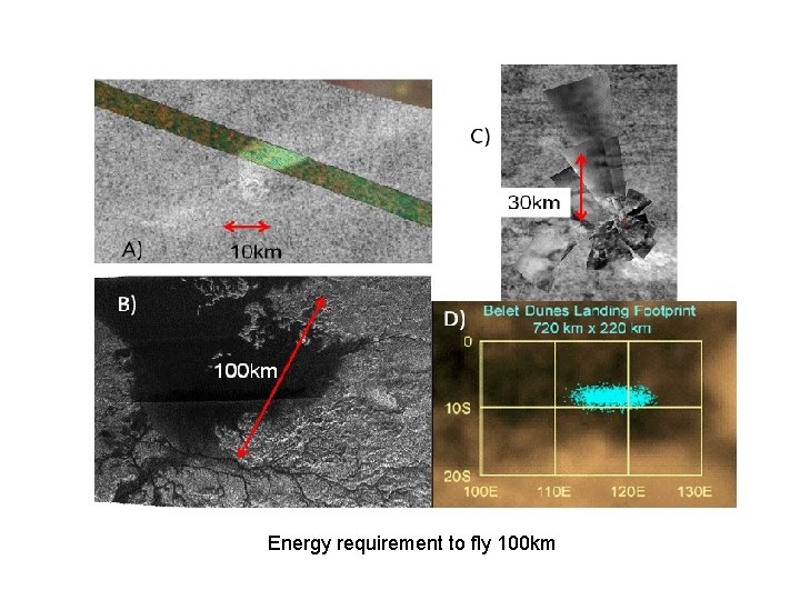 Energy requirement to fly 100 km 