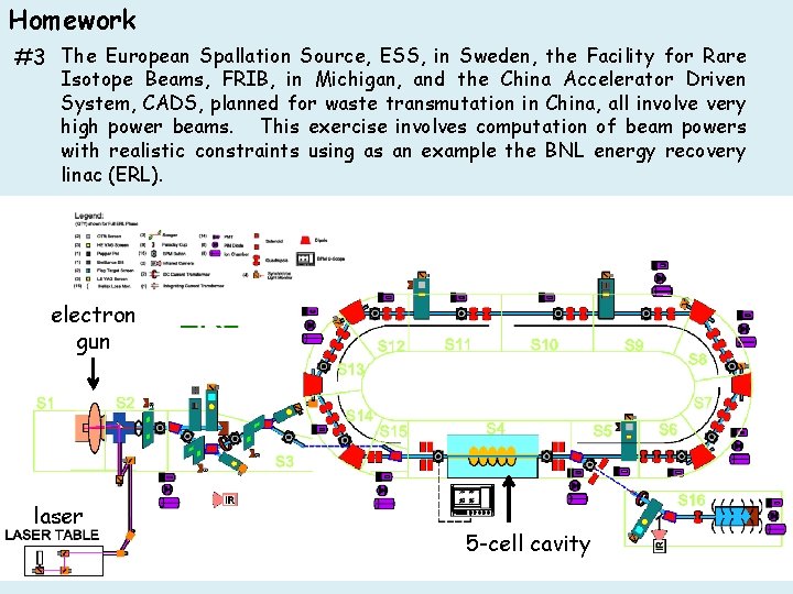 Homework #3 The European Spallation Source, ESS, in Sweden, the Facility for Rare Isotope