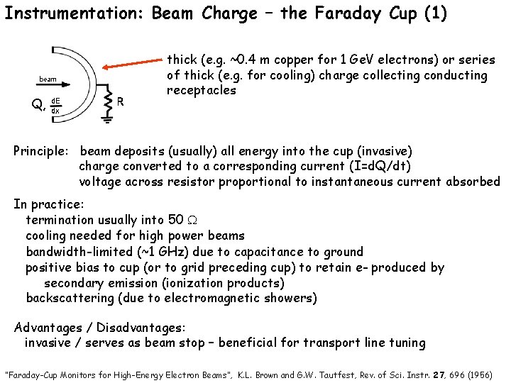 Instrumentation: Beam Charge – the Faraday Cup (1) Q, thick (e. g. ~0. 4