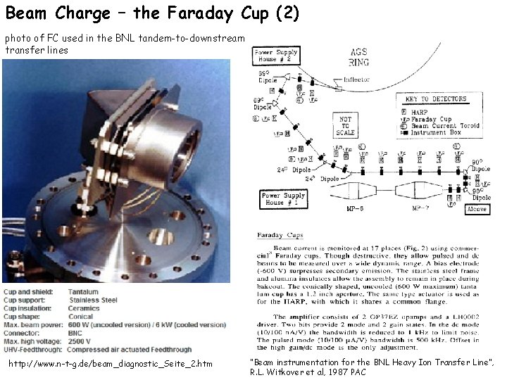 Beam Charge – the Faraday Cup (2) photo of FC used in the BNL