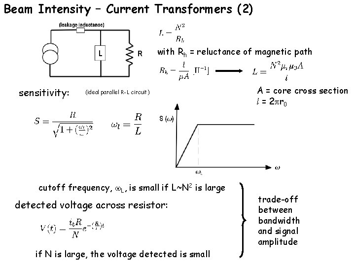 Beam Intensity – Current Transformers (2) with Rh = reluctance of magnetic path sensitivity: