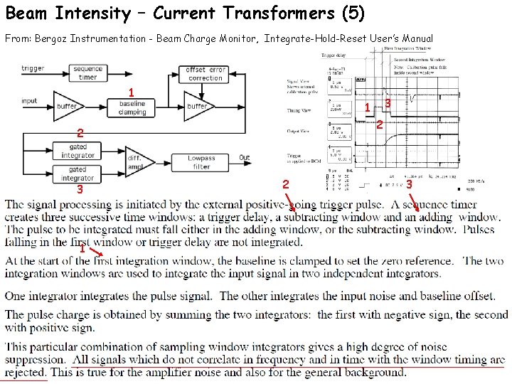 Beam Intensity – Current Transformers (5) From: Bergoz Instrumentation - Beam Charge Monitor, Integrate-Hold-Reset
