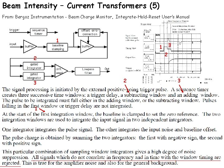 Beam Intensity – Current Transformers (5) From: Bergoz Instrumentation - Beam Charge Monitor, Integrate-Hold-Reset