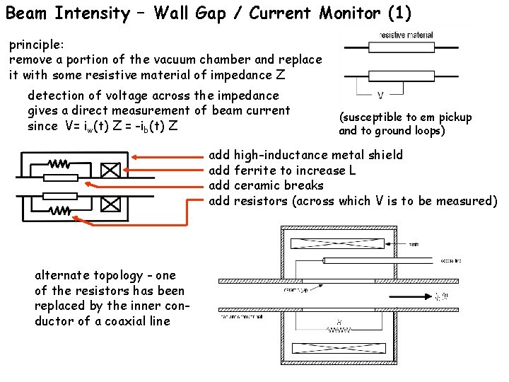 Beam Intensity – Wall Gap / Current Monitor (1) principle: remove a portion of