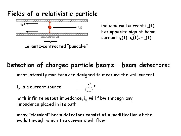 Fields of a relativistic particle induced wall current iw(t) has opposite sign of beam