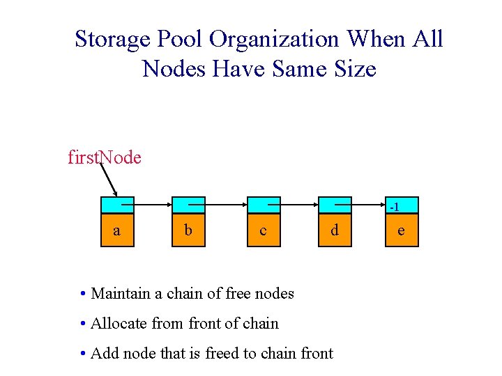 Storage Pool Organization When All Nodes Have Same Size first. Node -1 a b