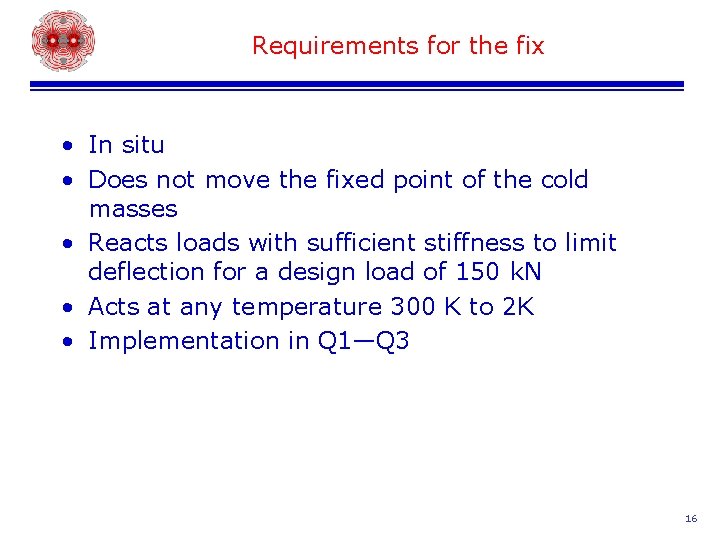 Requirements for the fix • In situ • Does not move the fixed point