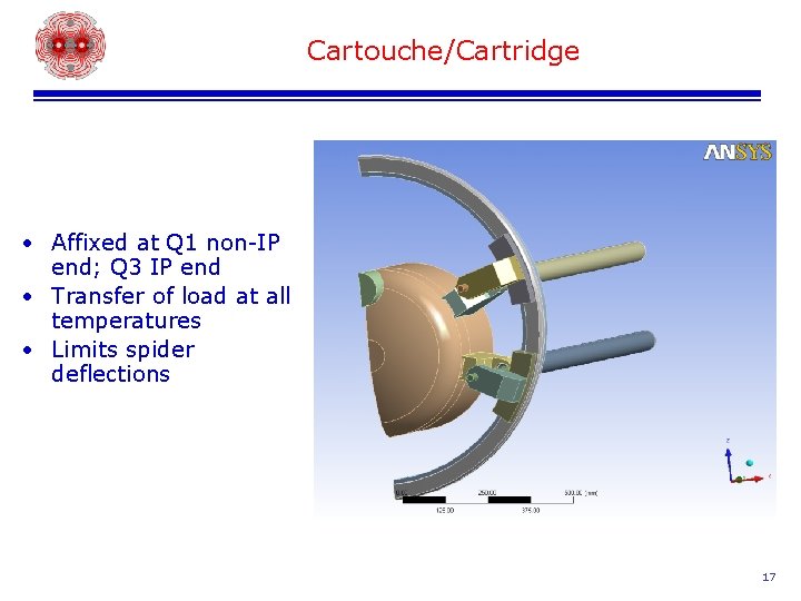 Cartouche/Cartridge • Affixed at Q 1 non-IP end; Q 3 IP end • Transfer