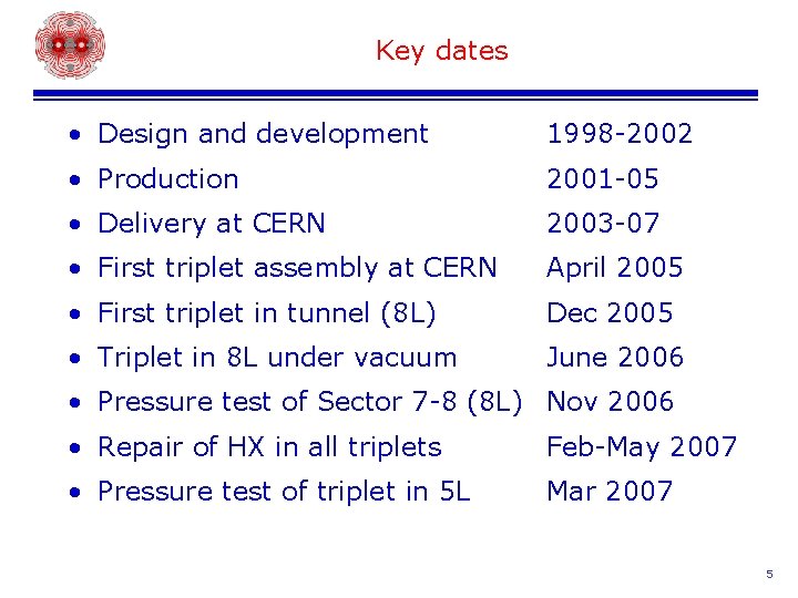 Key dates • Design and development 1998 -2002 • Production 2001 -05 • Delivery
