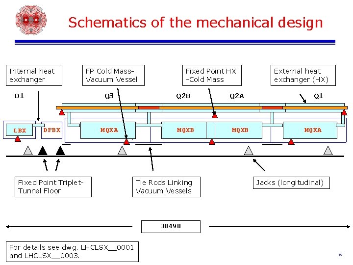 Schematics of the mechanical design Internal heat exchanger D 1 LBX FP Cold Mass.