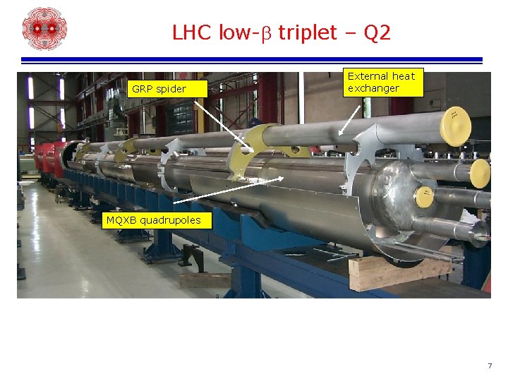 LHC low-b triplet – Q 2 GRP spider External heat exchanger MQXB quadrupoles 7