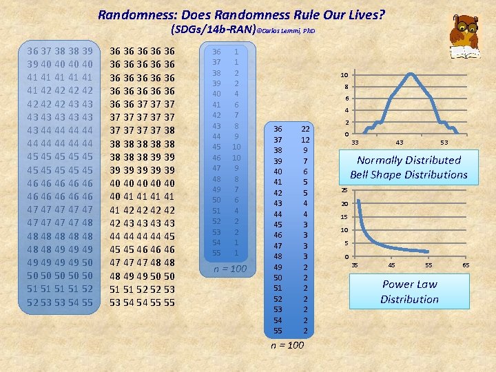 Randomness: Does Randomness Rule Our Lives? (SDGs/14 b-RAN)©Carlos Lemmi, Ph. D 36 37 38