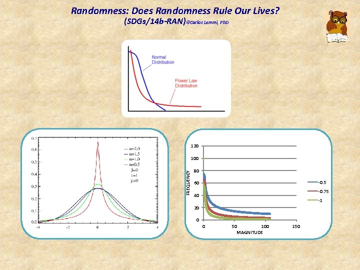 Randomness: Does Randomness Rule Our Lives? (SDGs/14 b-RAN)©Carlos Lemmi, Ph. D 120 FREQUENCY 100