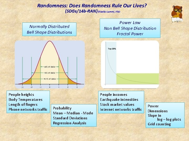 Randomness: Does Randomness Rule Our Lives? (SDGs/14 b-RAN)©Carlos Lemmi, Ph. D Normally Distributed Bell