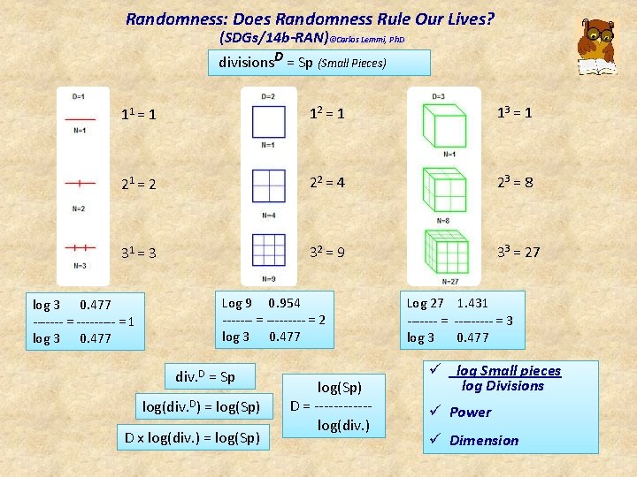 Randomness: Does Randomness Rule Our Lives? (SDGs/14 b-RAN)©Carlos Lemmi, Ph. D divisions. D =