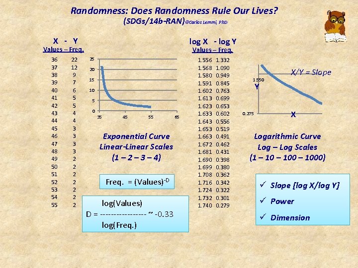 Randomness: Does Randomness Rule Our Lives? (SDGs/14 b-RAN)©Carlos Lemmi, Ph. D X - Y