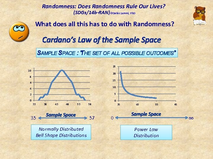 Randomness: Does Randomness Rule Our Lives? (SDGs/14 b-RAN)©Carlos Lemmi, Ph. D What does all