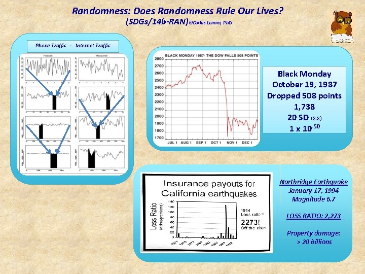 Randomness: Does Randomness Rule Our Lives? (SDGs/14 b-RAN)©Carlos Lemmi, Ph. D Phone Traffic -