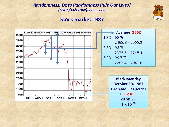 Randomness: Does Randomness Rule Our Lives? (SDGs/14 b-RAN)©Carlos Lemmi, Ph. D Stock market 1987