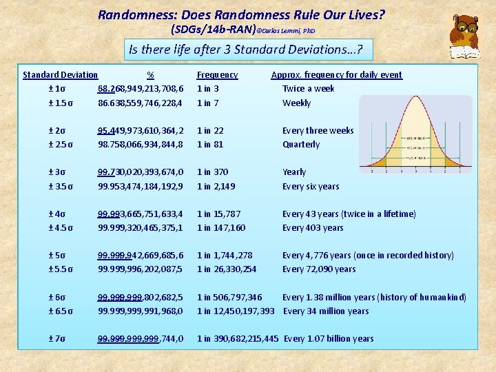 Randomness: Does Randomness Rule Our Lives? (SDGs/14 b-RAN)©Carlos Lemmi, Ph. D Is there life