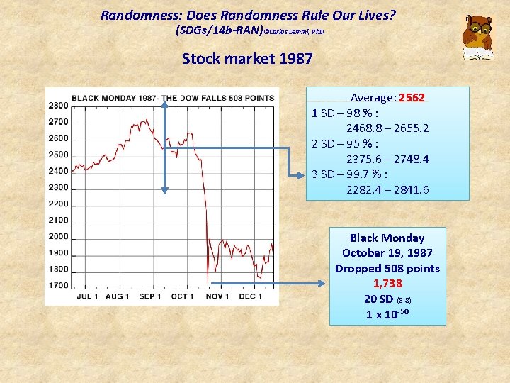 Randomness: Does Randomness Rule Our Lives? (SDGs/14 b-RAN)©Carlos Lemmi, Ph. D Stock market 1987