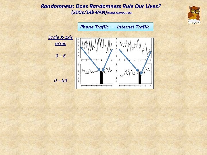 Randomness: Does Randomness Rule Our Lives? (SDGs/14 b-RAN)©Carlos Lemmi, Ph. D Phone Traffic -