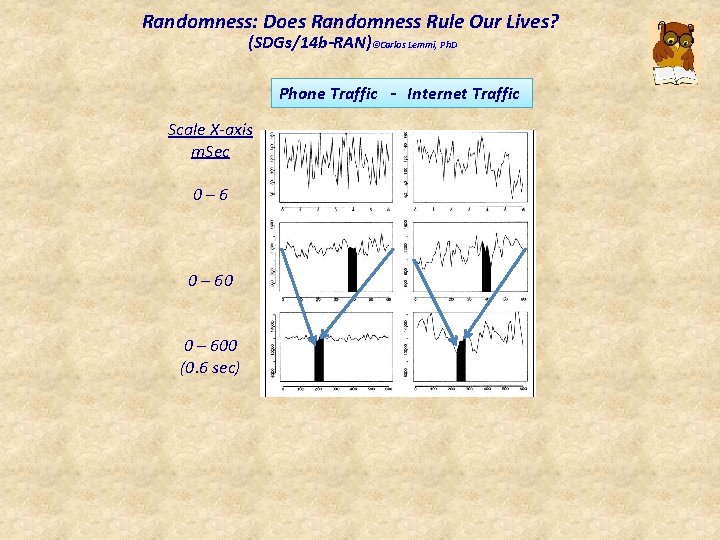 Randomness: Does Randomness Rule Our Lives? (SDGs/14 b-RAN)©Carlos Lemmi, Ph. D Phone Traffic -