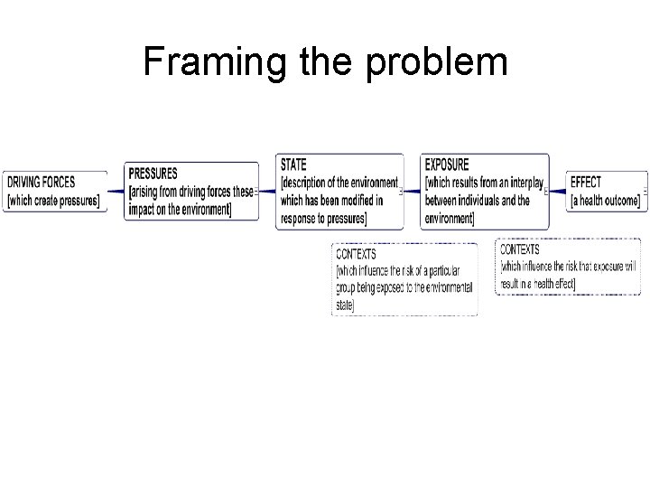 Framing the problem 