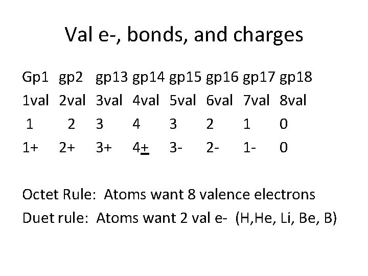 Val e-, bonds, and charges Gp 1 gp 2 gp 13 gp 14 gp