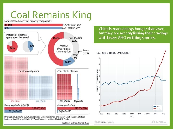 Coal Remains King China is more energy hungry than ever, but they are accomplishing