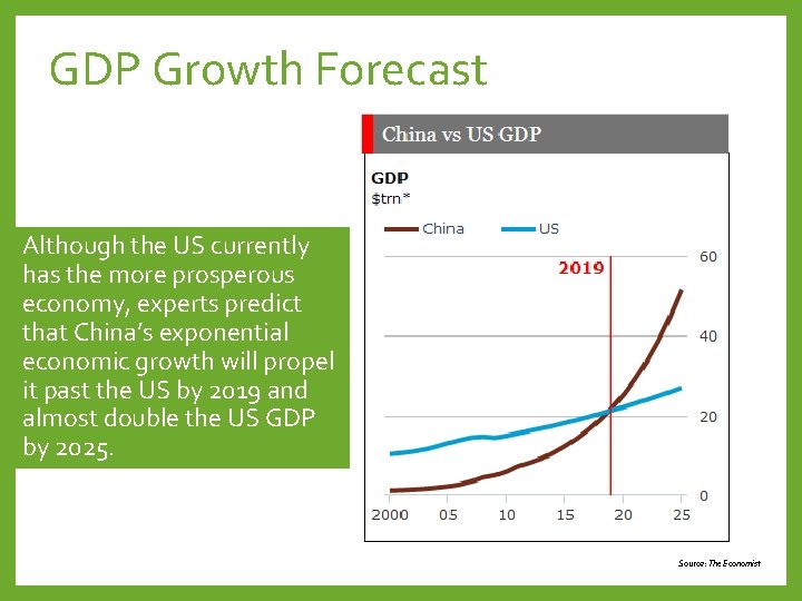 GDP Growth Forecast Although the US currently has the more prosperous economy, experts predict