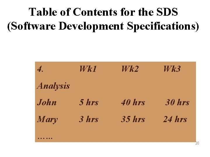 Table of Contents for the SDS (Software Development Specifications) 4. Wk 1 Wk 2