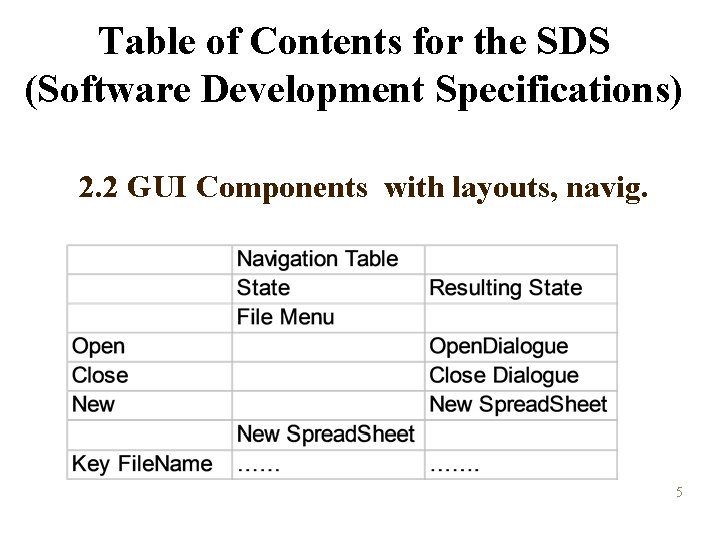 Table of Contents for the SDS (Software Development Specifications) 2. 2 GUI Components with