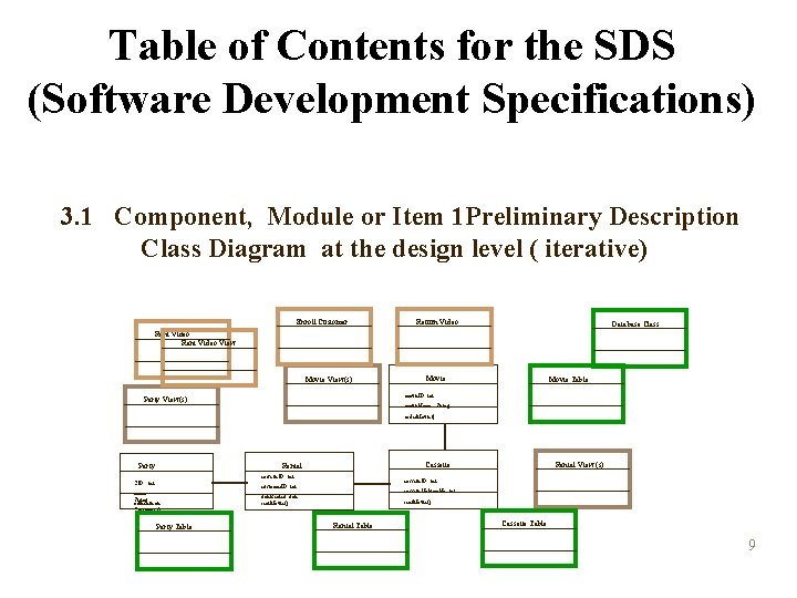 Table of Contents for the SDS (Software Development Specifications) 3. 1 Component, Module or