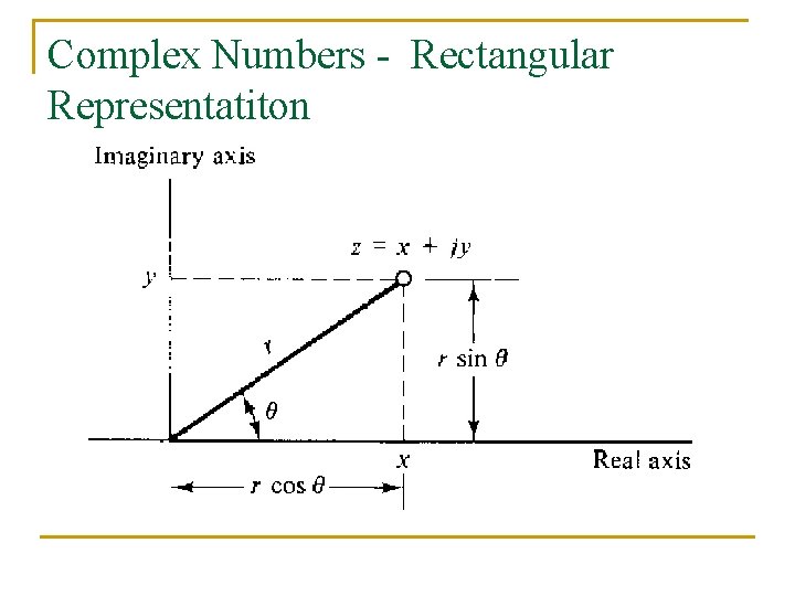 Complex Numbers - Rectangular Representatiton 