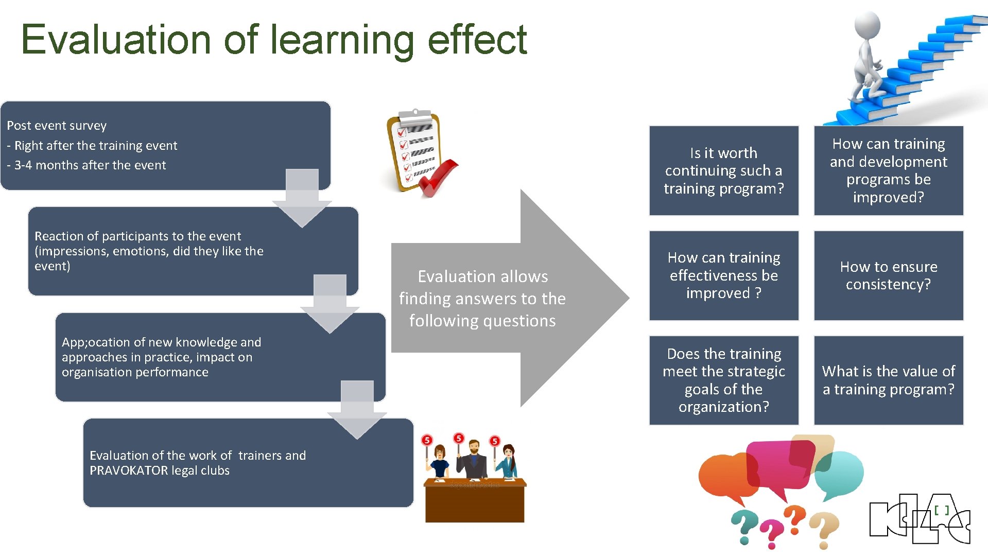 Evaluation of learning effect Post event survey - Right after the training event -