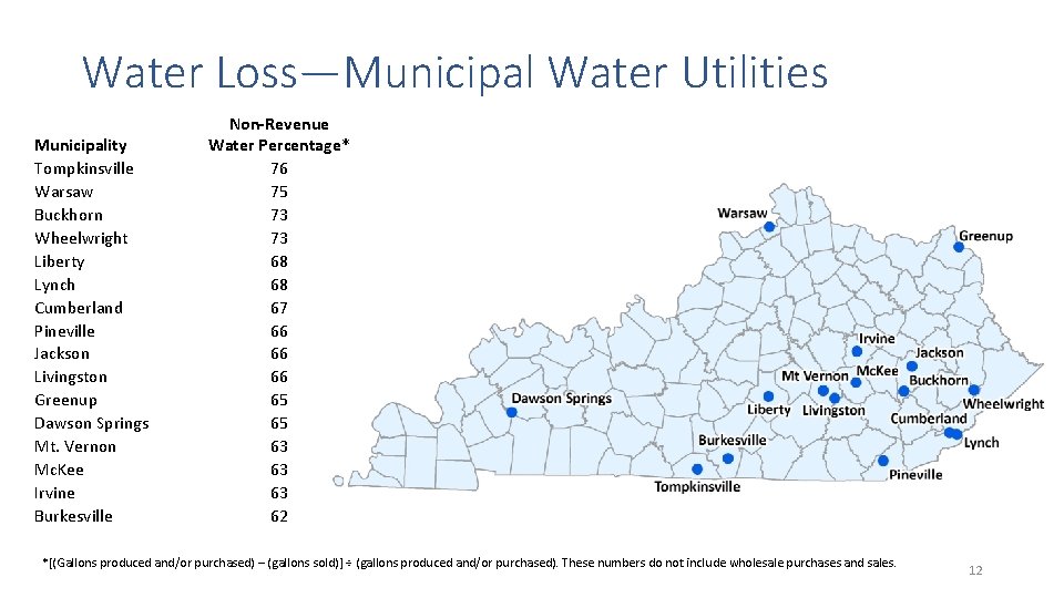 Water Loss The Cost the Cause and Possible