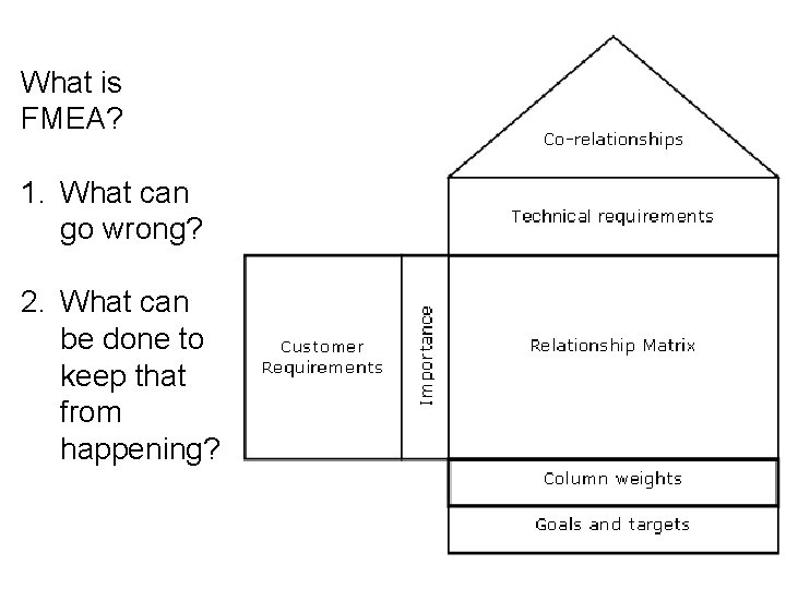 What is FMEA? 1. What can go wrong? 2. What can be done to