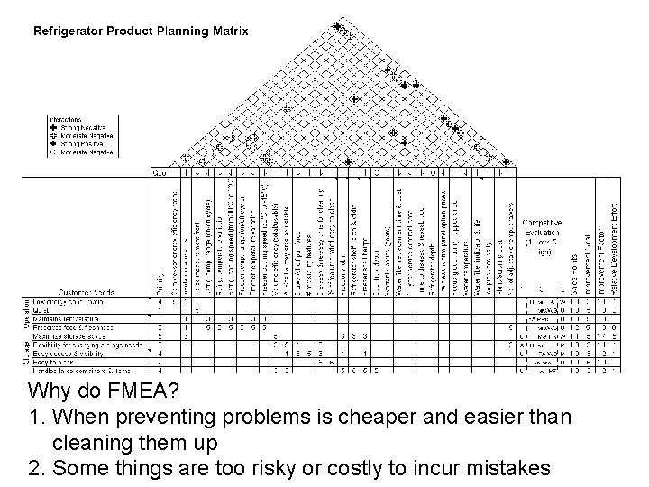 Why do FMEA? 1. When preventing problems is cheaper and easier than cleaning them
