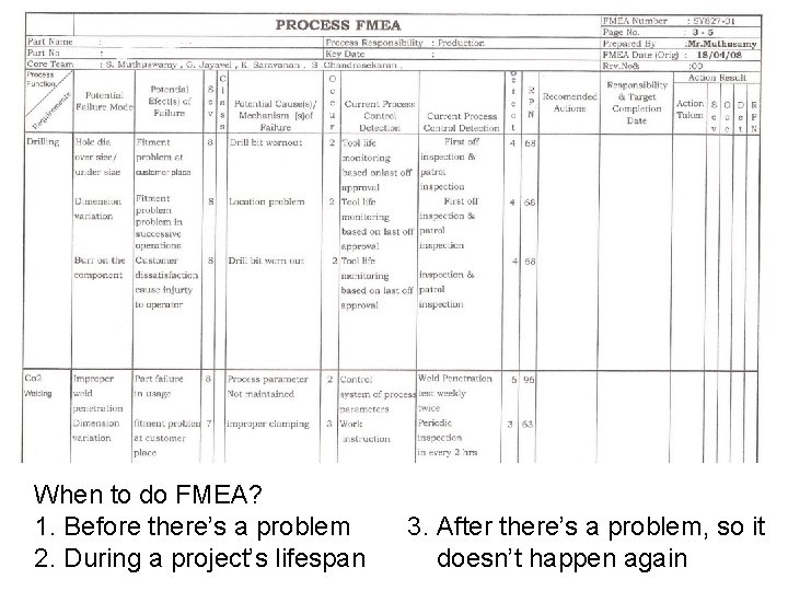 When to do FMEA? 1. Before there’s a problem 2. During a project’s lifespan