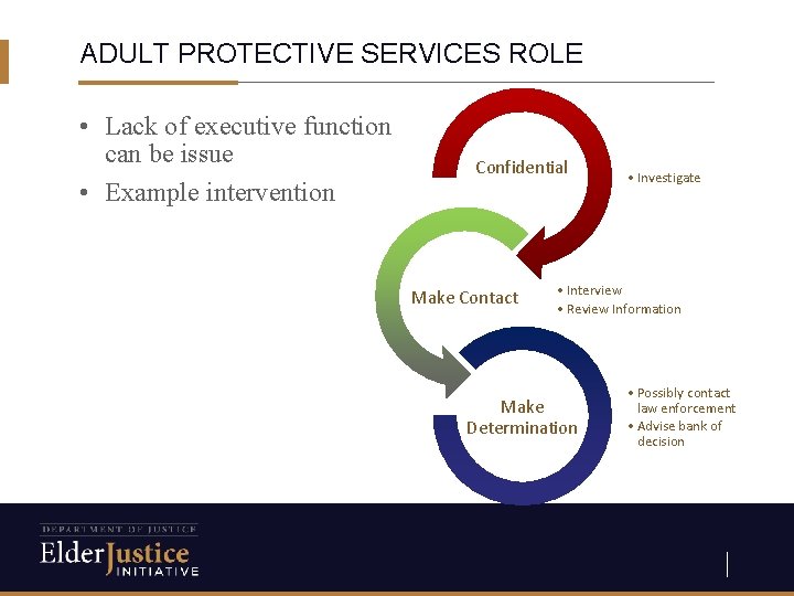 ADULT PROTECTIVE SERVICES ROLE • Lack of executive function can be issue • Example